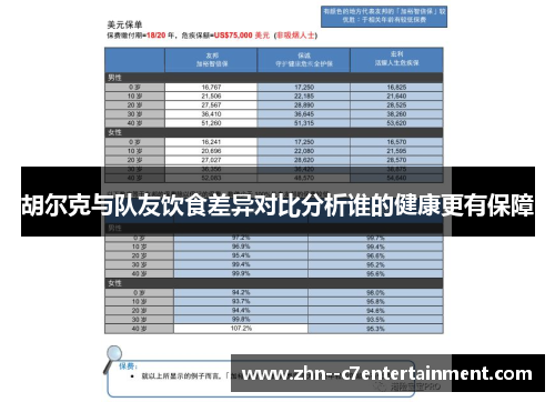 胡尔克与队友饮食差异对比分析谁的健康更有保障 胡尔克与队友饮食差异对比分析谁的健康更有保障
