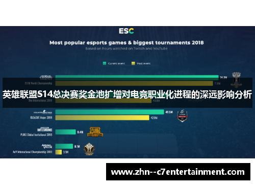 英雄联盟S14总决赛奖金池扩增对电竞职业化进程的深远影响分析 英雄联盟S14总决赛奖金池扩增对电竞职业化进程的深远影响分析