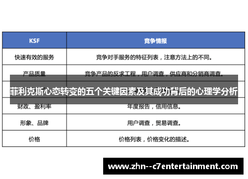 菲利克斯心态转变的五个关键因素及其成功背后的心理学分析 菲利克斯心态转变的五个关键因素及其成功背后的心理学分析