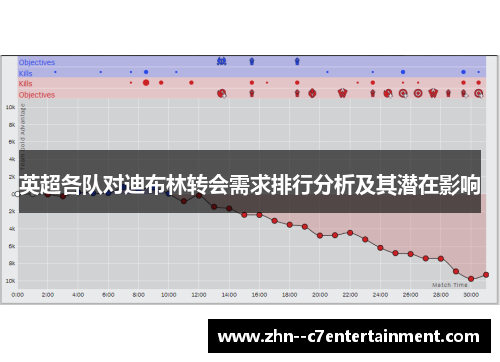 英超各队对迪布林转会需求排行分析及其潜在影响