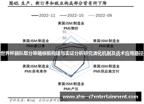 世界杯弱队取分策略模板构建与实证分析研究演化机制及战术应用路径 世界杯弱队取分策略模板构建与实证分析研究演化机制及战术应用路径