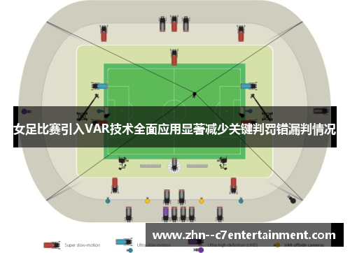 女足比赛引入VAR技术全面应用显著减少关键判罚错漏判情况 女足比赛引入VAR技术全面应用显著减少关键判罚错漏判情况