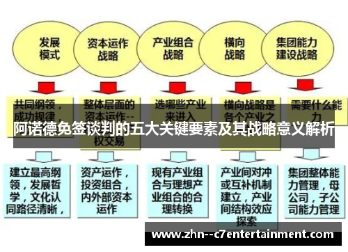 阿诺德免签谈判的五大关键要素及其战略意义解析